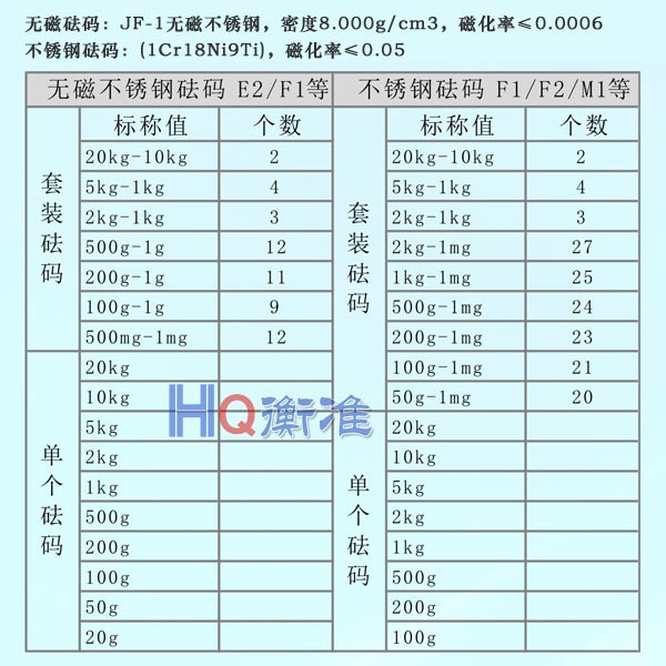 砝码不锈钢砝码规格表